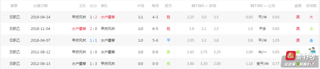 【攻略】经多次验证，联赛下半程之收米大法！