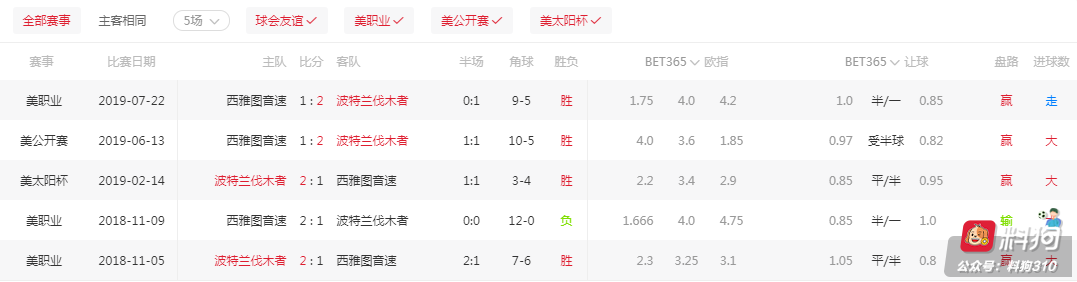 【攻略】经多次验证，联赛下半程之收米大法！