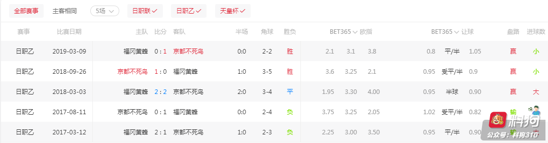 【攻略】经多次验证，联赛下半程之收米大法！