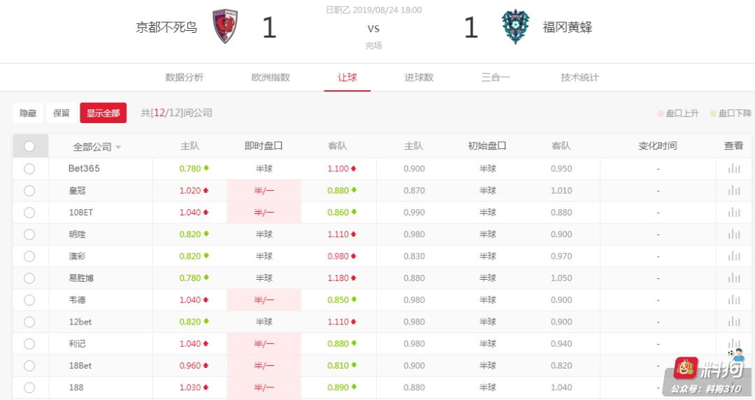 【攻略】经多次验证，联赛下半程之收米大法！