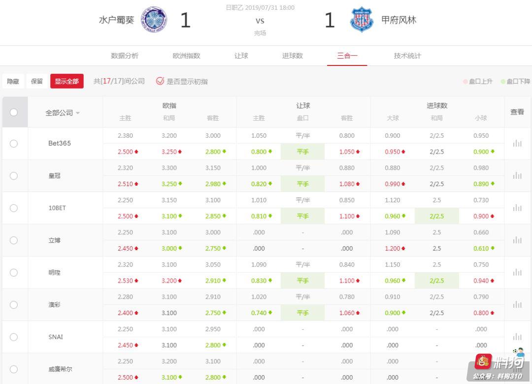 【攻略】经多次验证，联赛下半程之收米大法！