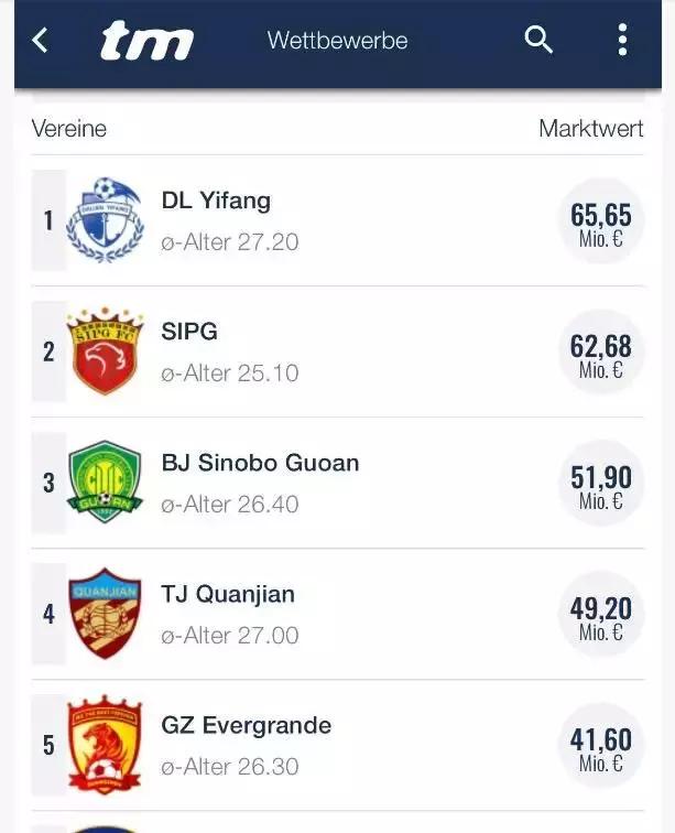 王健林霸气回归中超 大连足球重现辉煌