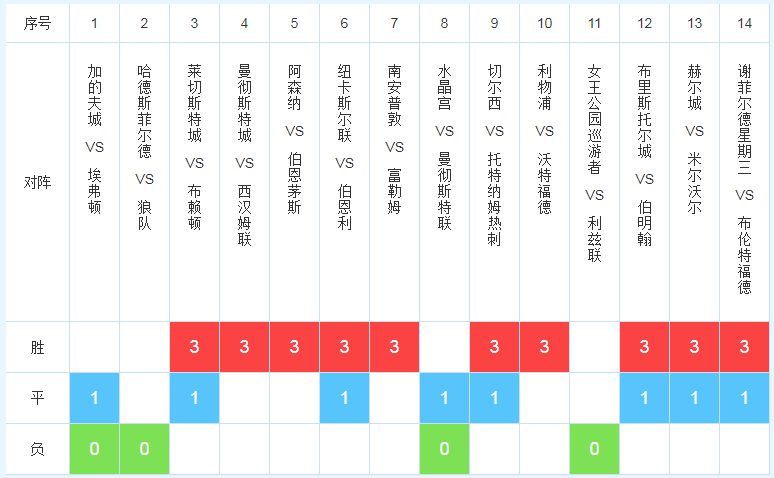欧联排名_假面骑士欧兹恐龙联组(3)