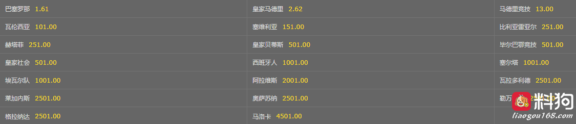西甲前瞻：巴萨喜提三连冠？西班牙人保级就好