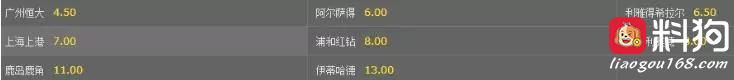 亚冠1/4决赛投注：恒大受捧，先主场不败率高
