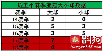 亚冠1/4决赛投注：恒大受捧，先主场不败率高