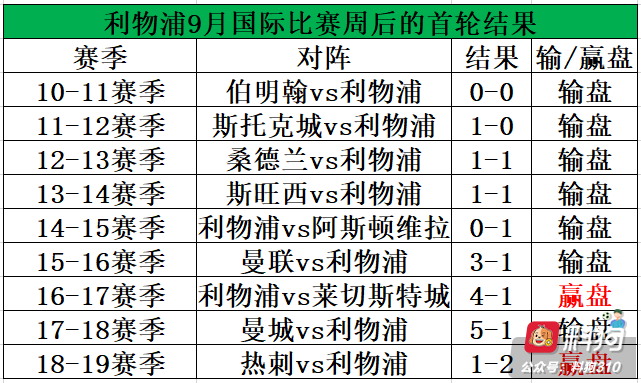 FIFA病毒冷门来袭，皇马最伤，利物浦最惨！