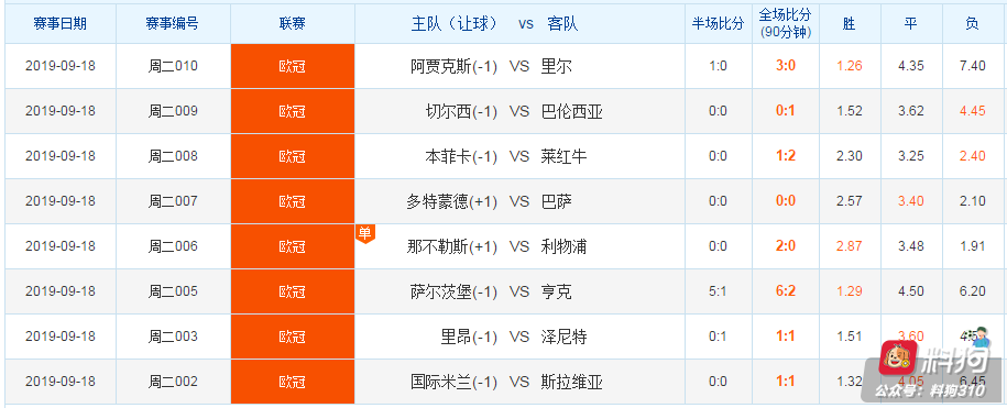 欧冠冷门分析：黑蝙蝠为何能够干翻切尔西？