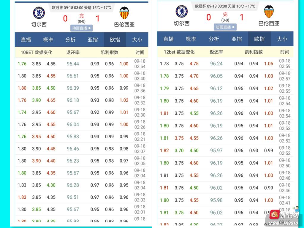 欧冠冷门分析：黑蝙蝠为何能够干翻切尔西？