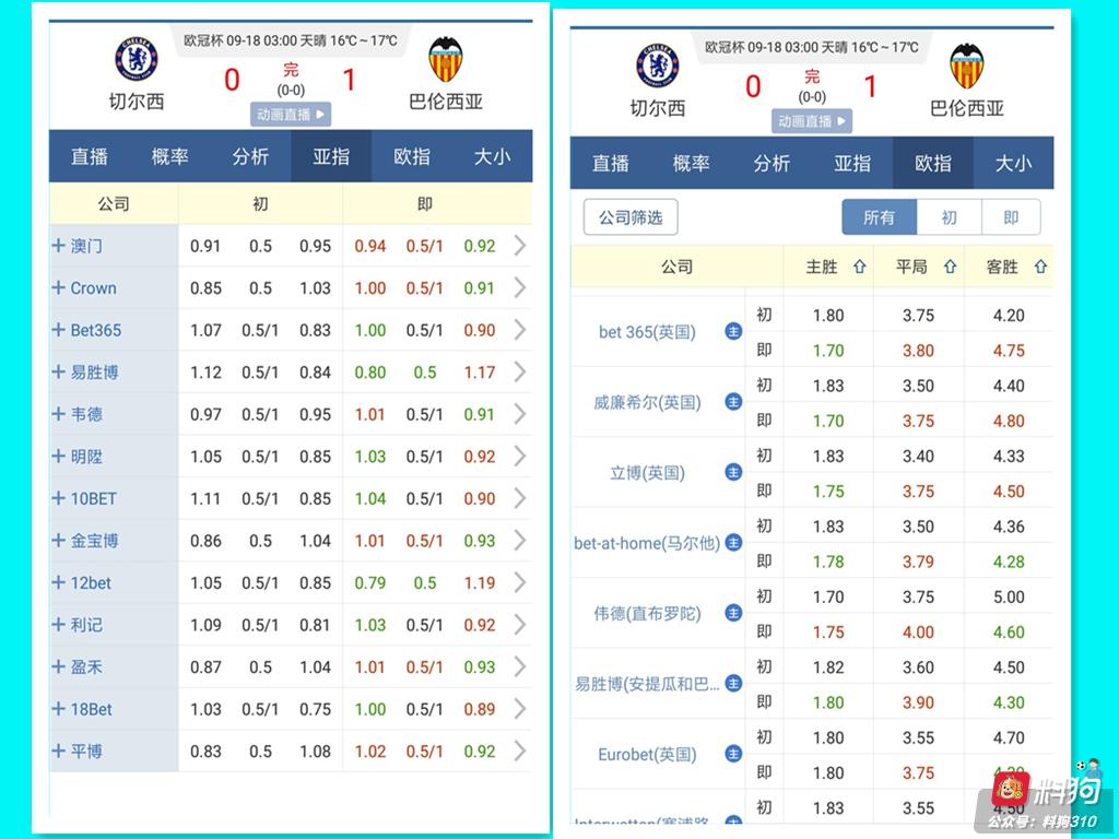 欧冠冷门分析：黑蝙蝠为何能够干翻切尔西？