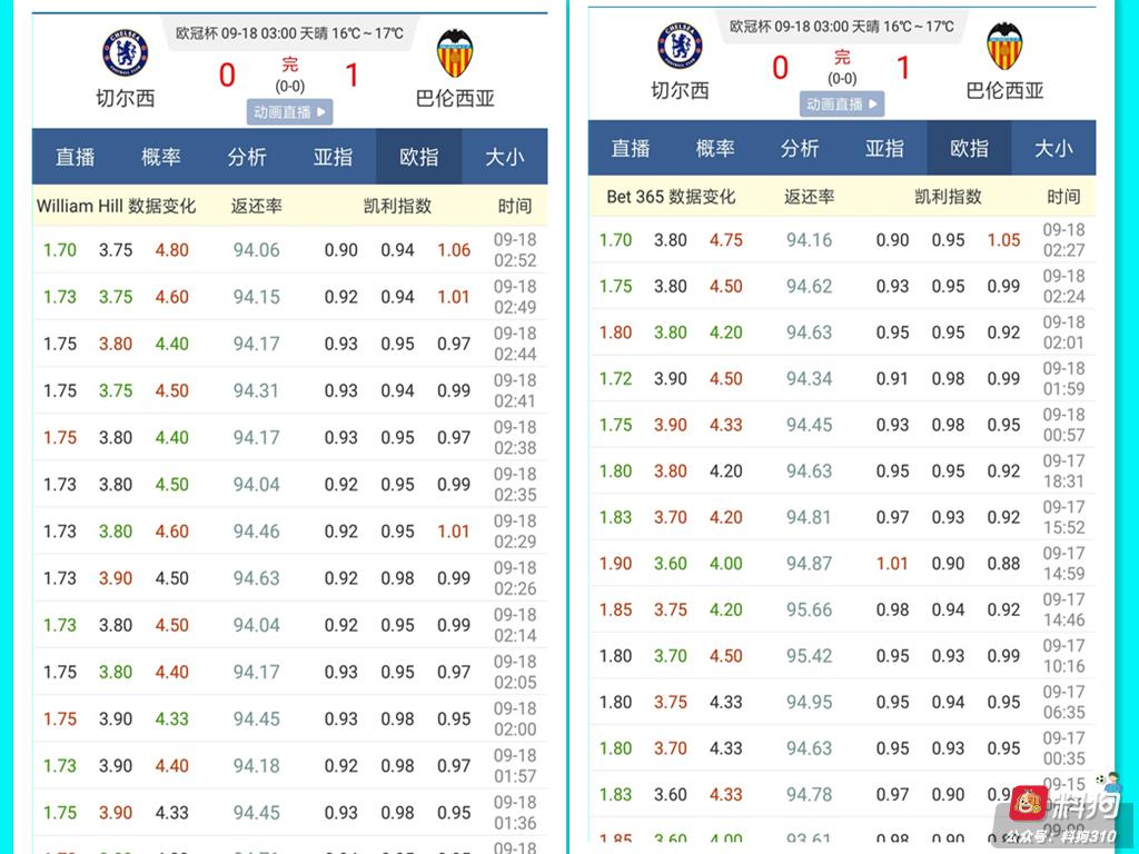 欧冠冷门分析：黑蝙蝠为何能够干翻切尔西？