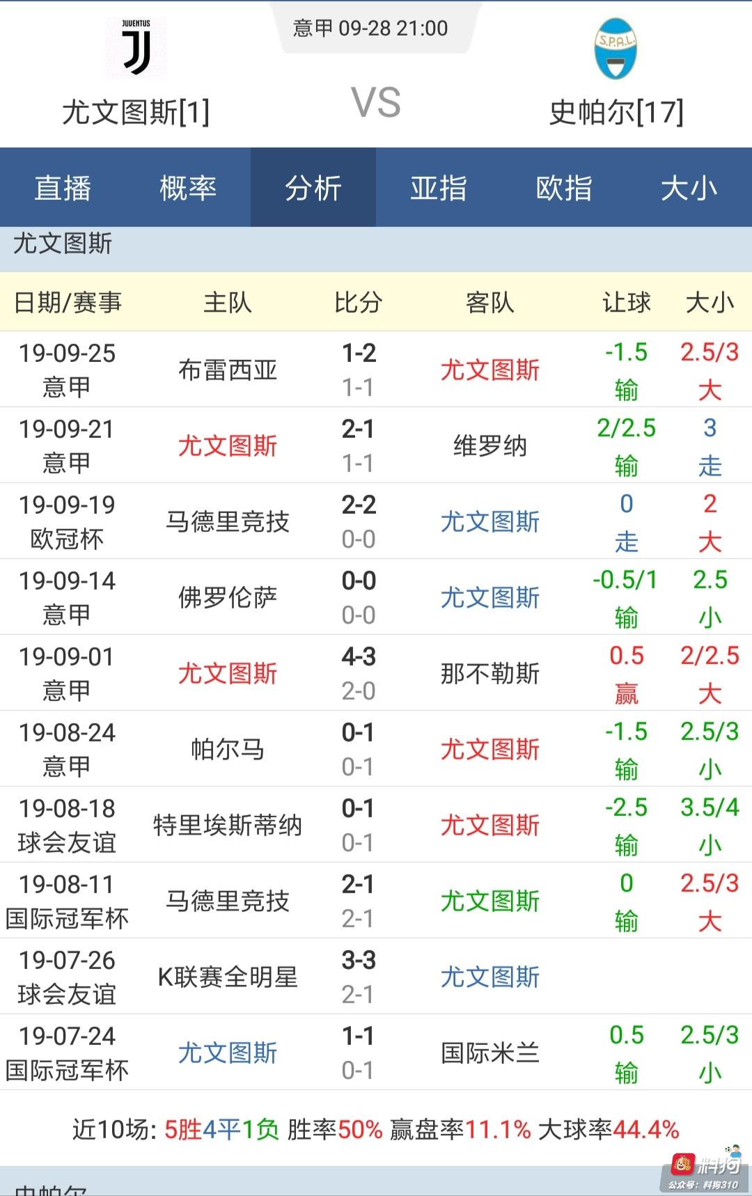 足彩分析：尤文图斯为何频频赢不下游戏指数？