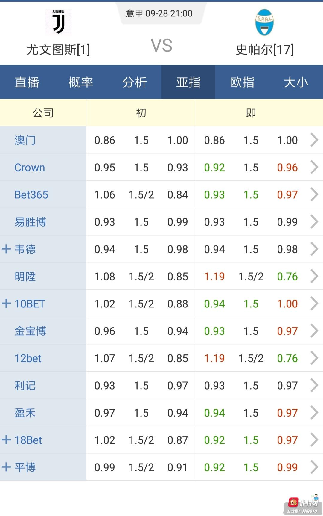 足彩分析：尤文图斯为何频频赢不下游戏指数？