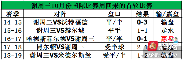 FIFA病毒又来袭！周五这2支球队要注意！