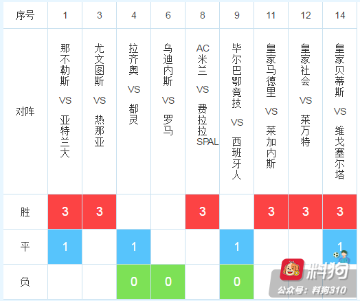19146期任九推荐：尤文可靠，拉齐奥防翻车