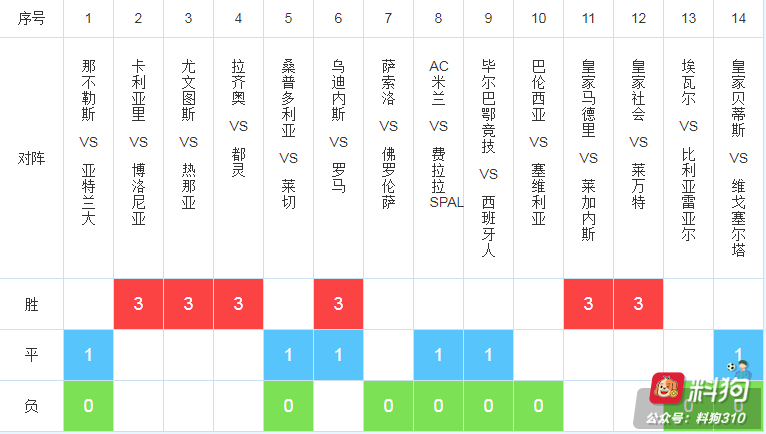 19146期胜负彩：皇家贝蒂斯主帅岌岌可危