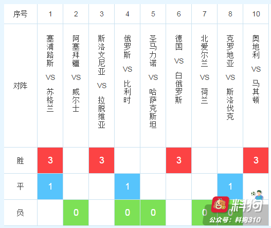 19156期任九：比利时防平，克罗地亚有险