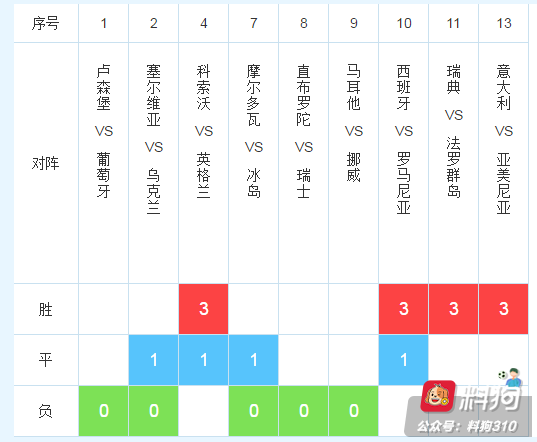 19157期任九：西班牙防平，英格兰有险
